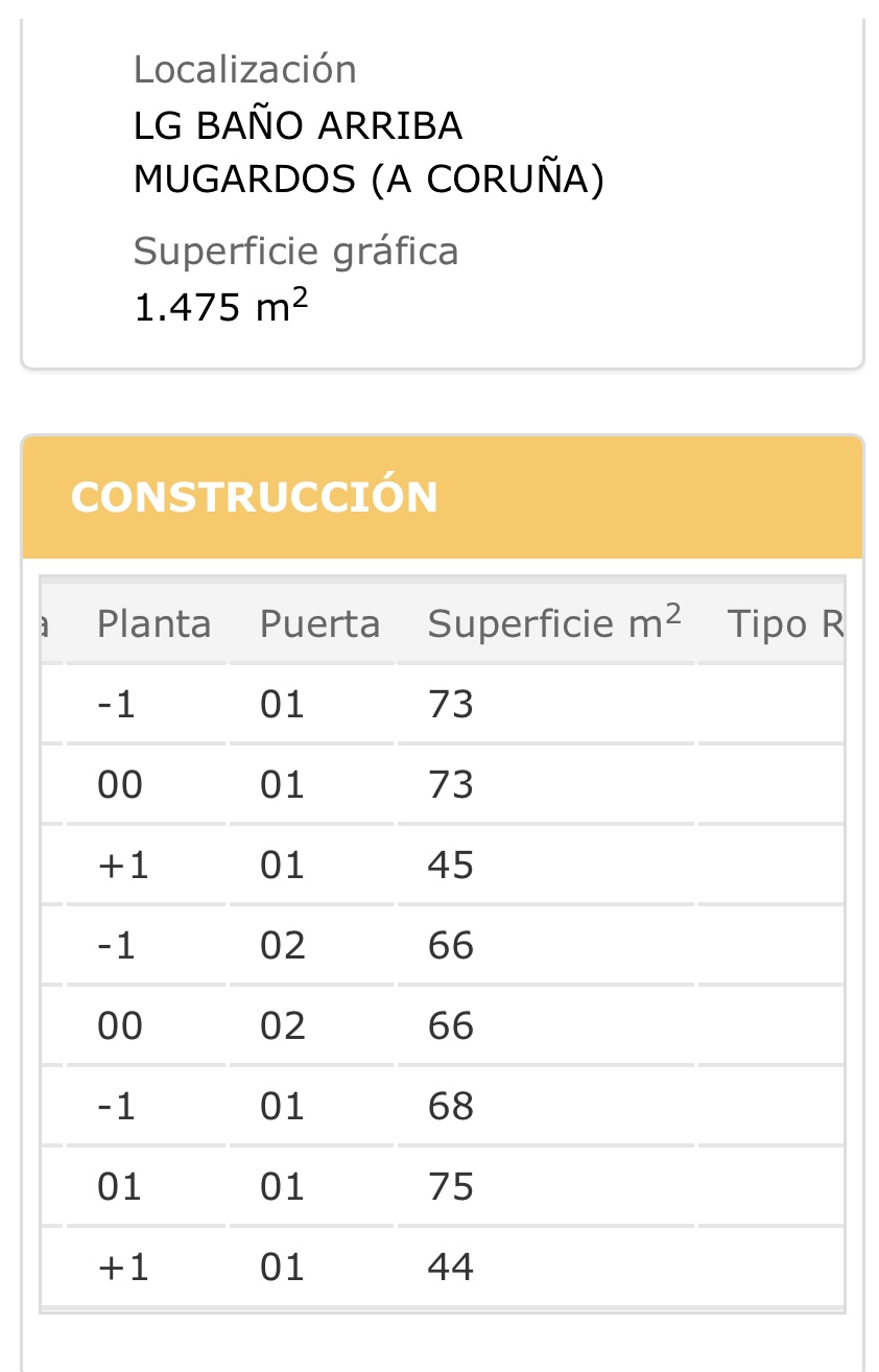 Gran Oportunidad casa rural a Restaurar